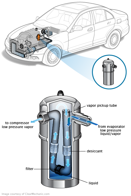 See B3673 repair manual